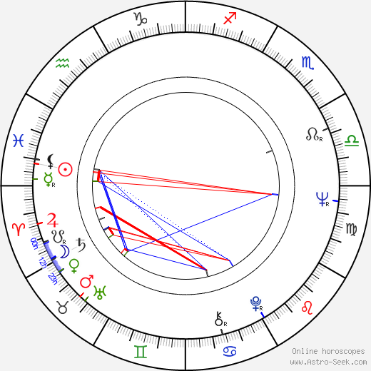 Joe Unger birth chart, Joe Unger astro natal horoscope, astrology