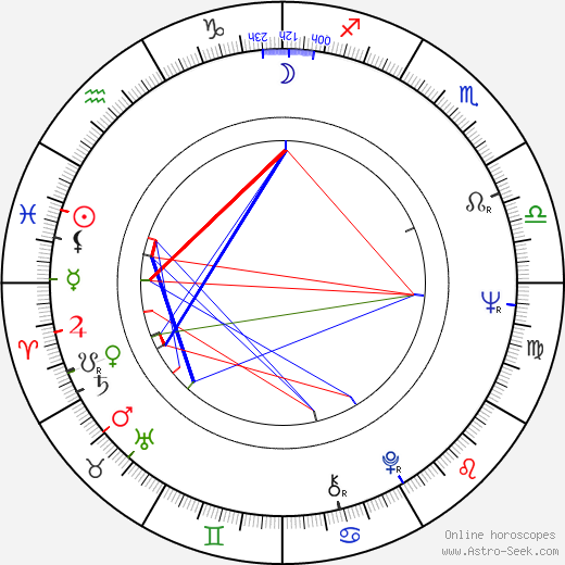 Juraj Beneš birth chart, Juraj Beneš astro natal horoscope, astrology