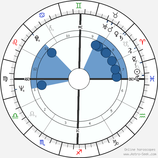 Karl Tani horoscope, astrology, sign, zodiac, date of birth, instagram