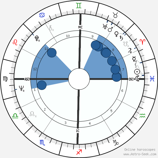Karl Tani wikipedia, biography, birth chart, instagram Karl Tani wikipedia, horoscope, astrology, instagram