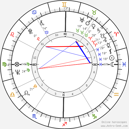 Karl Tani birth chart, biography, wikipedia 2023, 2024