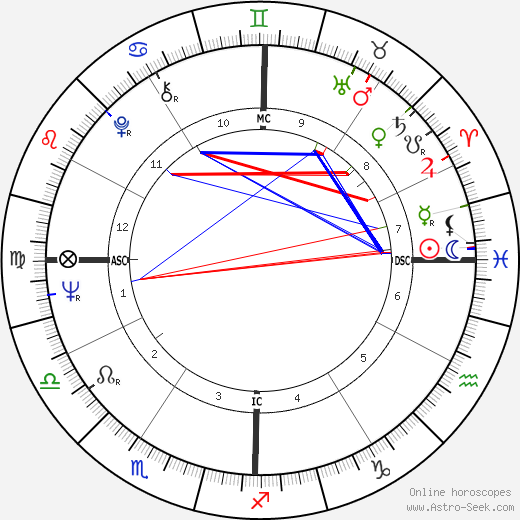 Karl Tani birth chart, Karl Tani astro natal horoscope, astrology