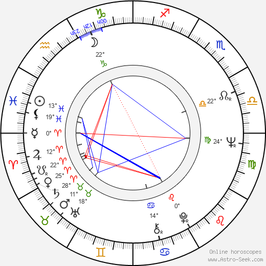 Kaz Garas birth chart, biography, wikipedia 2024, 2025