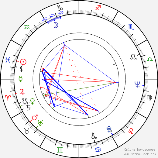 Kaz Garas birth chart, Kaz Garas astro natal horoscope, astrology
