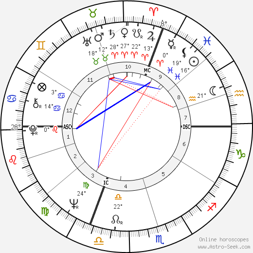 Ken Danby birth chart, biography, wikipedia 2024, 2025