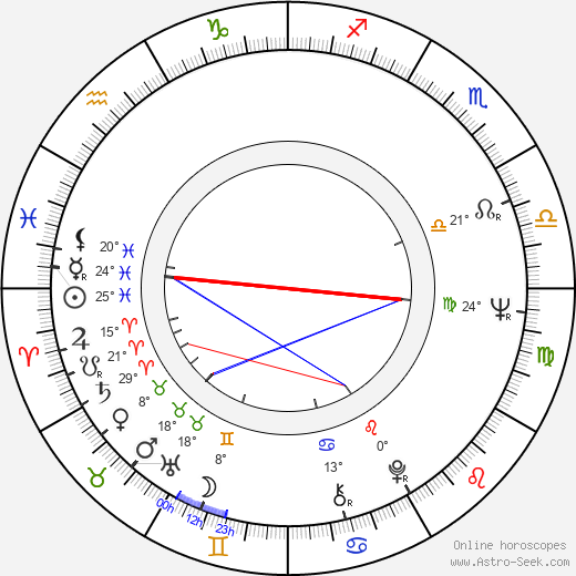 Kenneth N. Pontikes birth chart, biography, wikipedia 2024, 2025