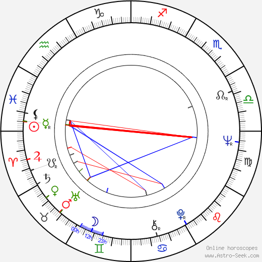 Kenneth N. Pontikes birth chart, Kenneth N. Pontikes astro natal horoscope, astrology