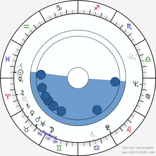 Khosrow Vaziri horoscope, astrology, sign, zodiac, date of birth, instagram