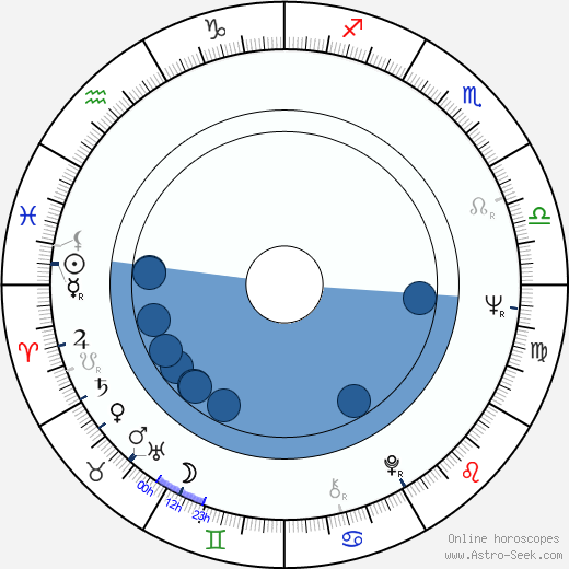 Khosrow Vaziri wikipedia, horoscope, astrology, instagram