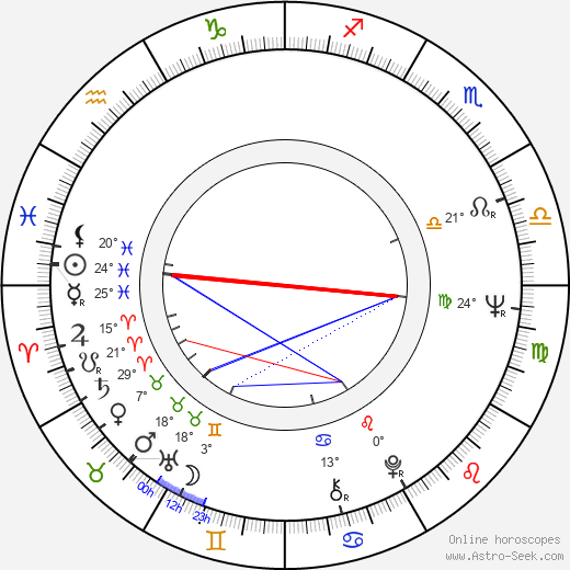 Khosrow Vaziri birth chart, biography, wikipedia 2023, 2024