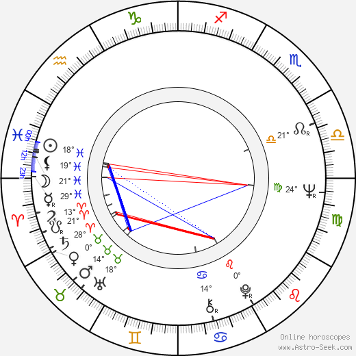Larisa Golubkina birth chart, biography, wikipedia 2024, 2025