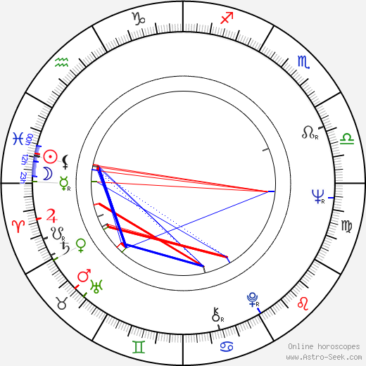 Larisa Golubkina birth chart, Larisa Golubkina astro natal horoscope, astrology