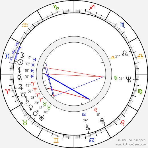 Leonid Osyka birth chart, biography, wikipedia 2023, 2024