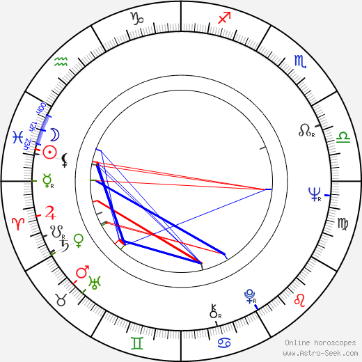 Leonid Osyka birth chart, Leonid Osyka astro natal horoscope, astrology