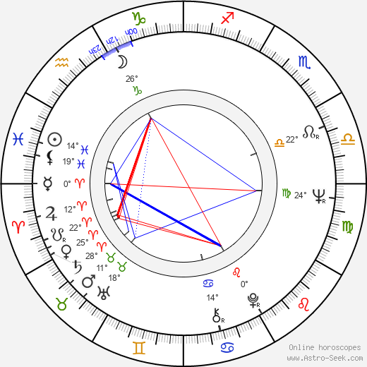 Lili Gentle birth chart, biography, wikipedia 2023, 2024