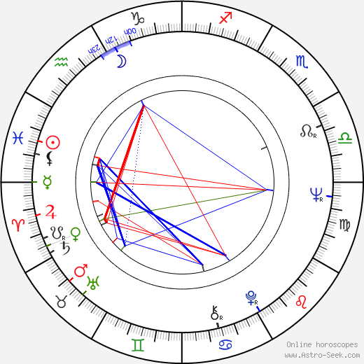 Lili Gentle birth chart, Lili Gentle astro natal horoscope, astrology