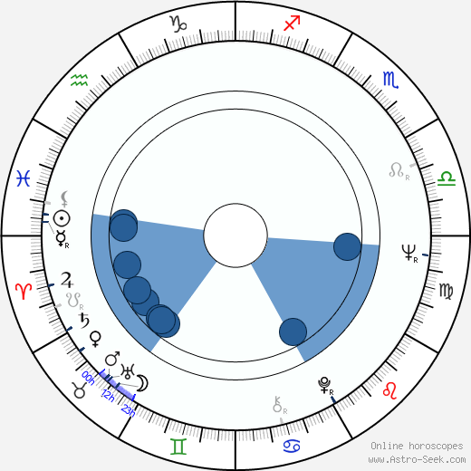 Luminița Cazacu Oroscopo, astrologia, Segno, zodiac, Data di nascita, instagram