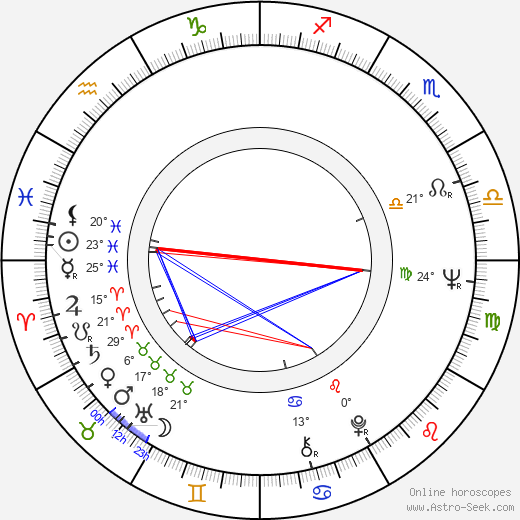 Luminița Cazacu birth chart, biography, wikipedia 2024, 2025