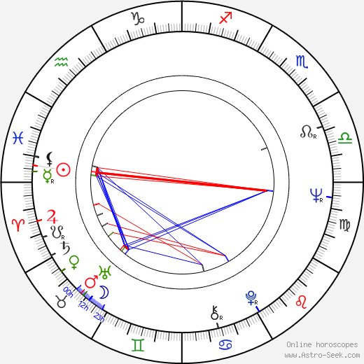 Luminița Cazacu birth chart, Luminița Cazacu astro natal horoscope, astrology