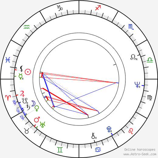 M. A. Numminen birth chart, M. A. Numminen astro natal horoscope, astrology