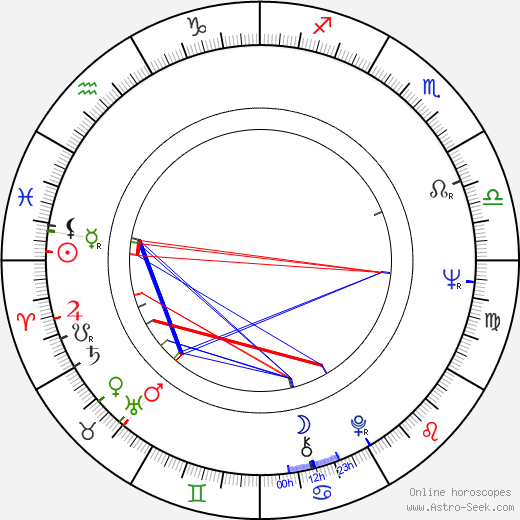 Mark Medoff birth chart, Mark Medoff astro natal horoscope, astrology