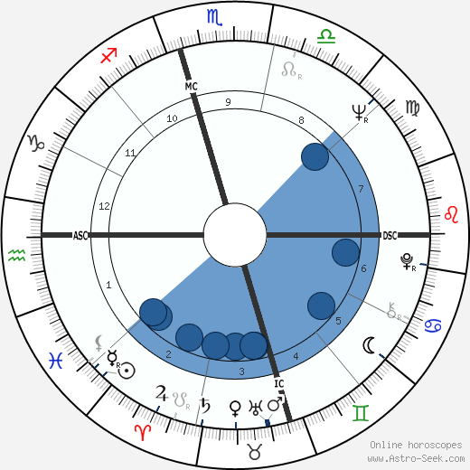 Mark White Jr. wikipedia, horoscope, astrology, instagram