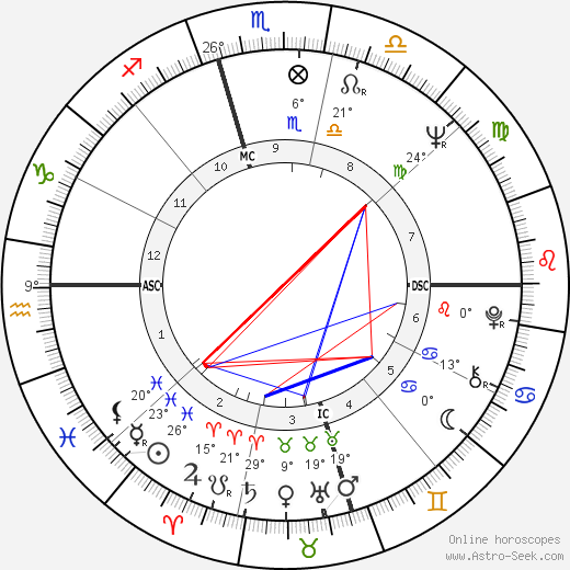 Mark White Jr. birth chart, biography, wikipedia 2024, 2025