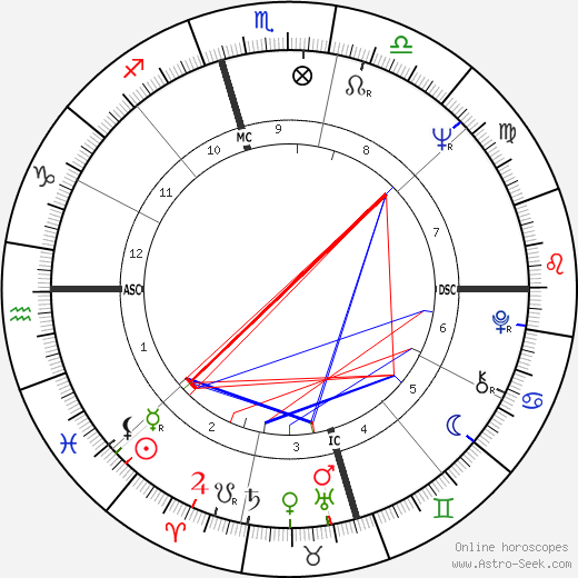 Mark White Jr. birth chart, Mark White Jr. astro natal horoscope, astrology