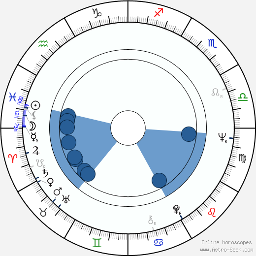 Matti Tuominen horoscope, astrology, sign, zodiac, date of birth, instagram