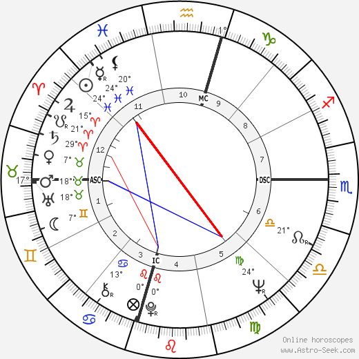 Michael Goldwater birth chart, biography, wikipedia 2024, 2025