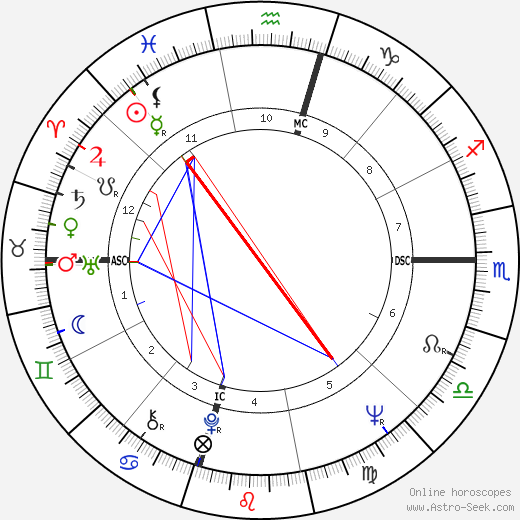 Michael Goldwater birth chart, Michael Goldwater astro natal horoscope, astrology