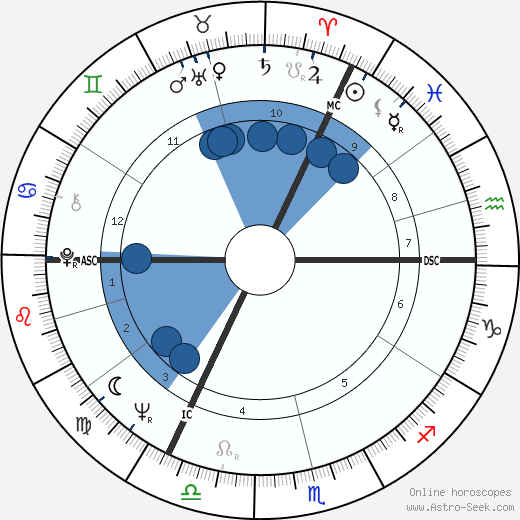 Michael von Preußen wikipedia, horoscope, astrology, instagram