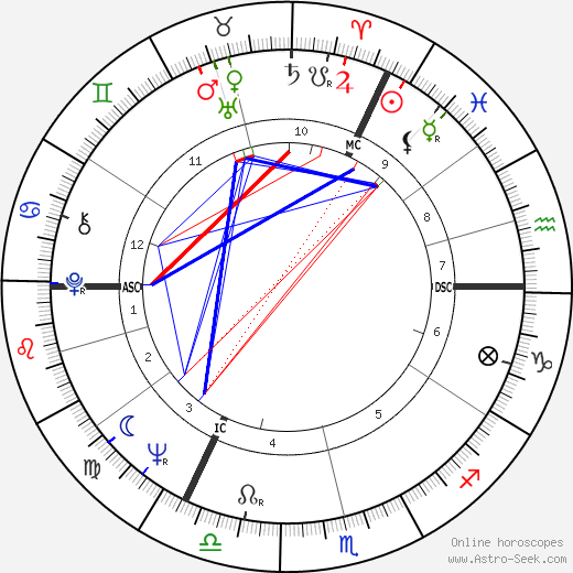 Michael von Preußen birth chart, Michael von Preußen astro natal horoscope, astrology