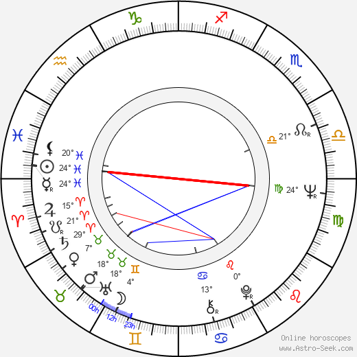 Michèle Moretti birth chart, biography, wikipedia 2024, 2025