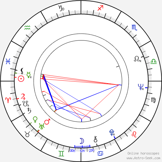 Mieke Wijaya birth chart, Mieke Wijaya astro natal horoscope, astrology