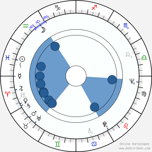 Milan Muchna Oroscopo, astrologia, Segno, zodiac, Data di nascita, instagram
