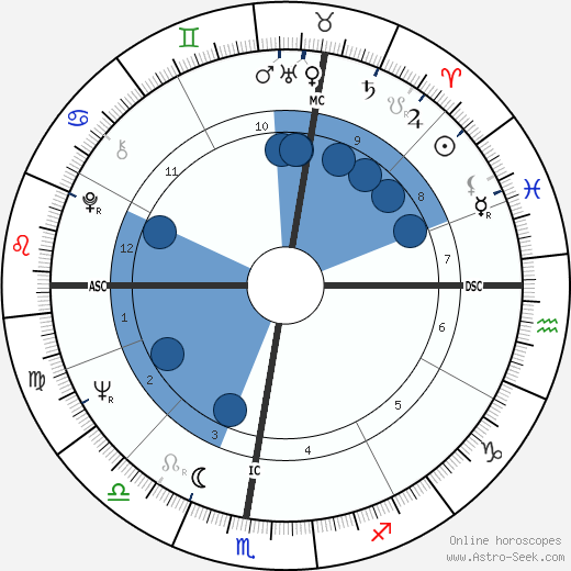 Mina wikipedia, biography, birth chart, instagram Mina wikipedia, horoscope, astrology, instagram