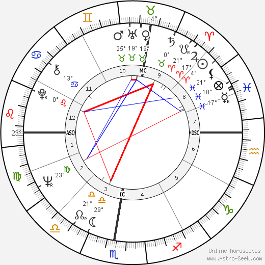 Mina birth chart, biography, wikipedia 2024, 2025