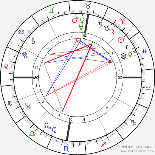 Mina birth chart, Mina astro natal horoscope, astrology