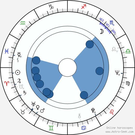 Nancy Pelosi Birth Chart