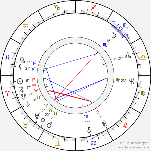 Nancy Pelosi Birth Chart