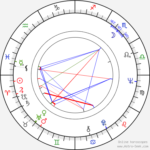 Nancy Pelosi Birth Chart