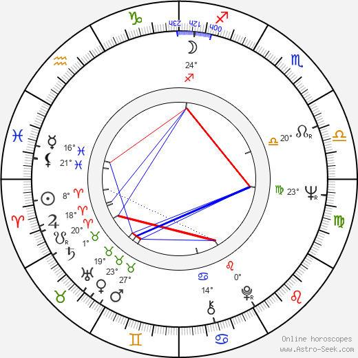 Oliver Howes birth chart, biography, wikipedia 2022, 2023