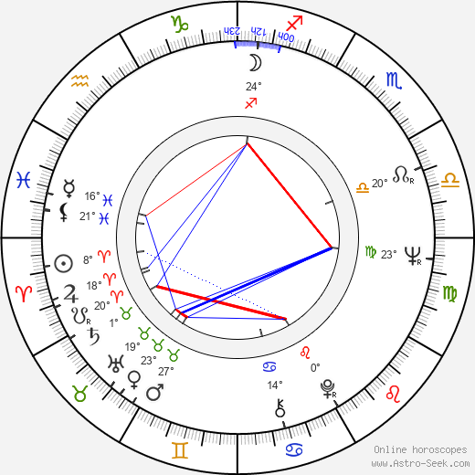 Oliver Howes birth chart, biography, wikipedia 2024, 2025