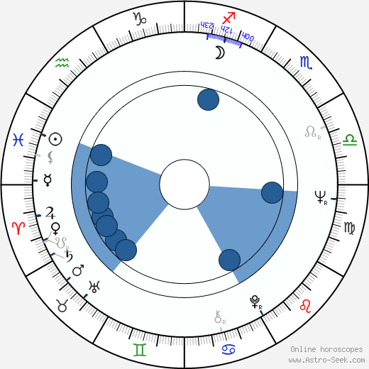 Orma Aunio horoscope, astrology, sign, zodiac, date of birth, instagram