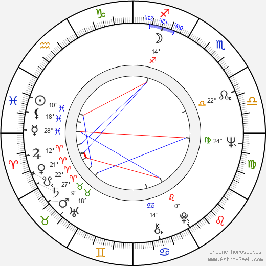 Orma Aunio birth chart, biography, wikipedia 2024, 2025
