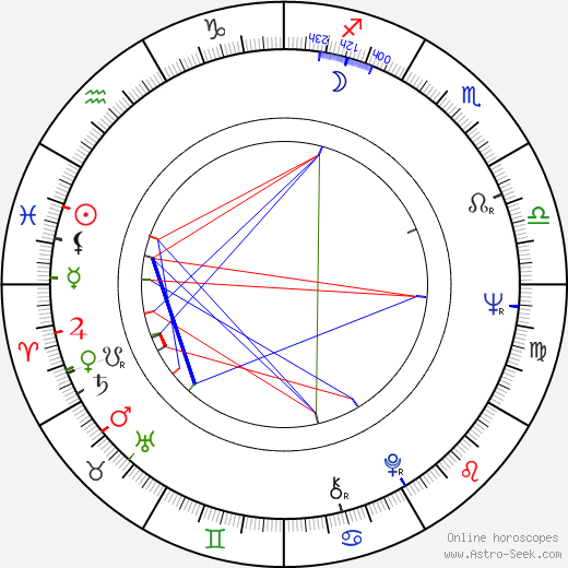 Orma Aunio birth chart, Orma Aunio astro natal horoscope, astrology