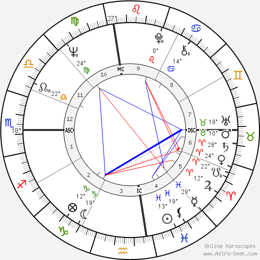 Perry Ellis birth chart, biography, wikipedia 2024, 2025