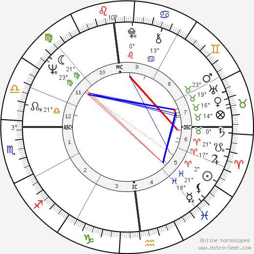 Peter Frost birth chart, biography, wikipedia 2022, 2023