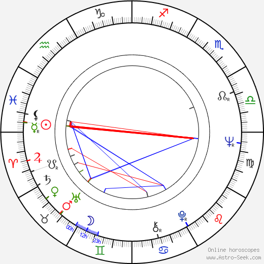 Petr Volf birth chart, Petr Volf astro natal horoscope, astrology